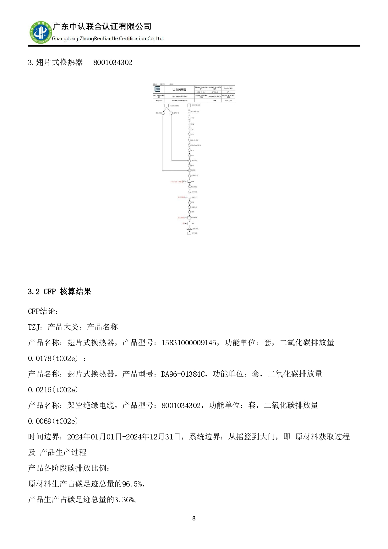 TZJ-2024年度產(chǎn)品碳足跡報(bào)告_page-0012.jpg