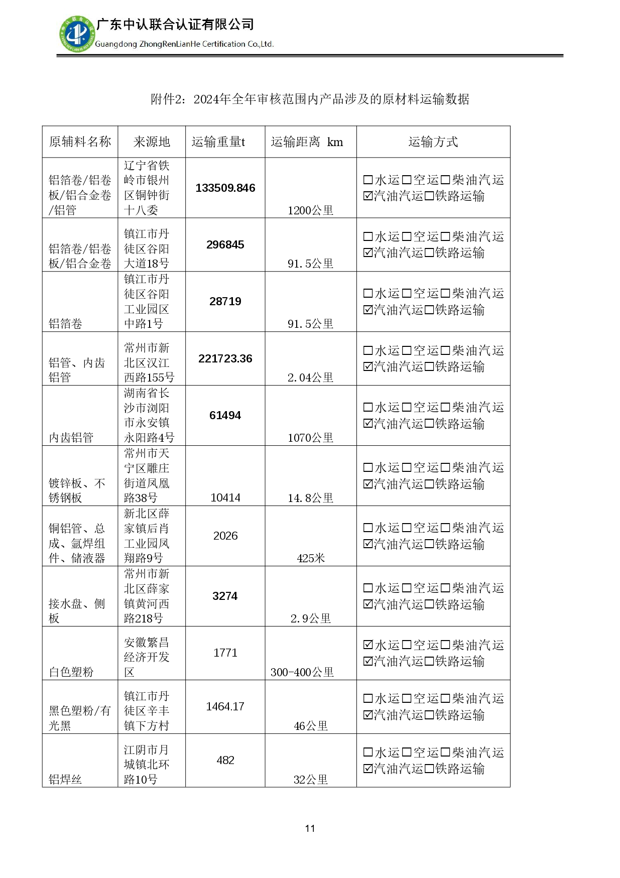 TZJ-2024年度產(chǎn)品碳足跡報(bào)告_page-0015.jpg